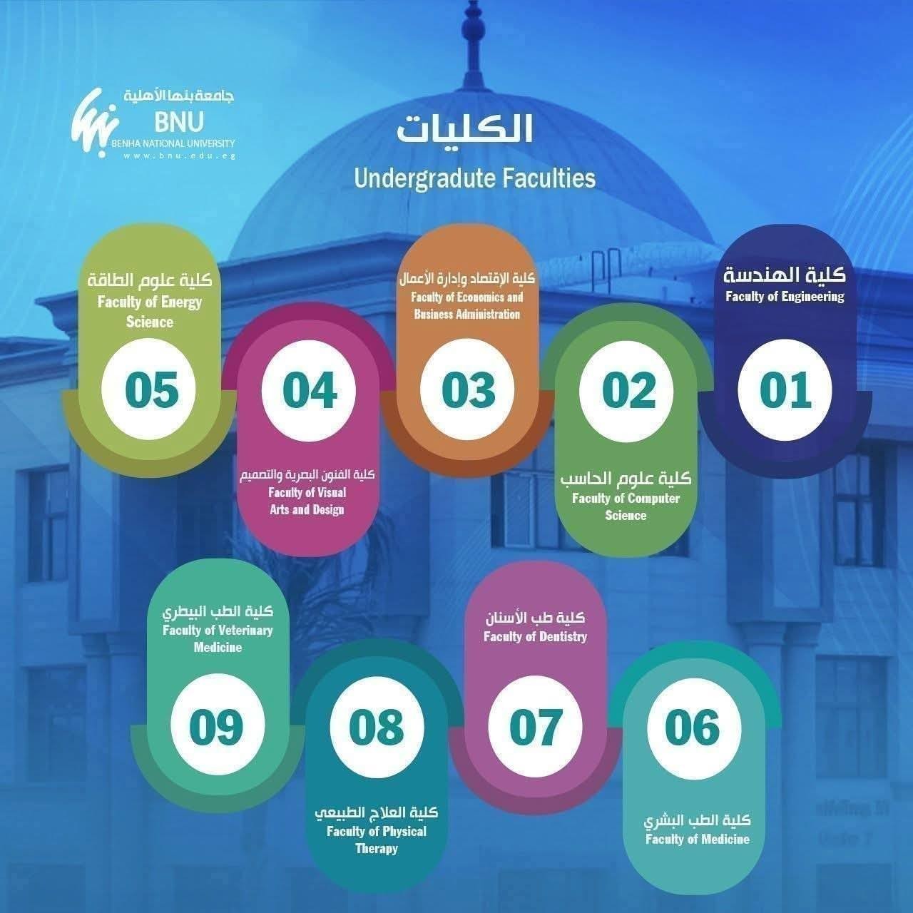 Benha National University announced for students holding Arabic Equivalency certificates (who applied exclusively through the electronic admission system)